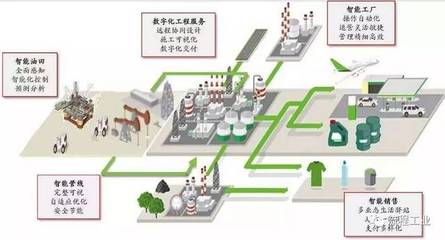 再添6家！中石化智能工廠版圖擴張，十家煉化智能工廠彰顯品牌力量